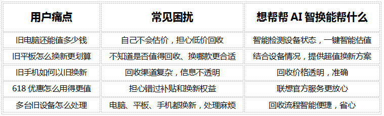 618以旧换新用想帮帮AI智换，省钱又省心 - 图1