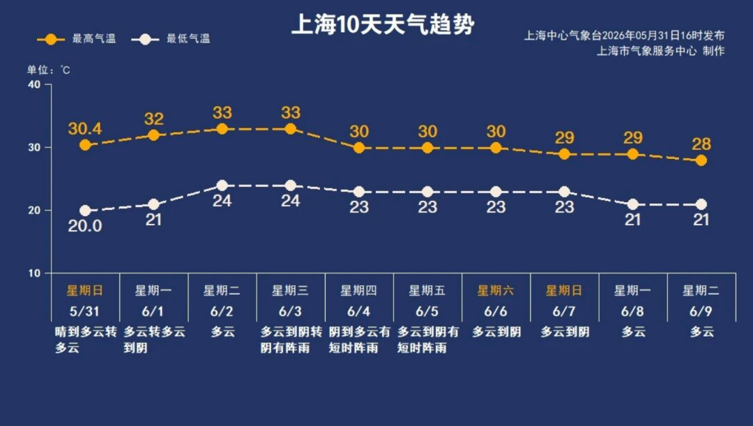 6月1日·上海早新闻 - 图1