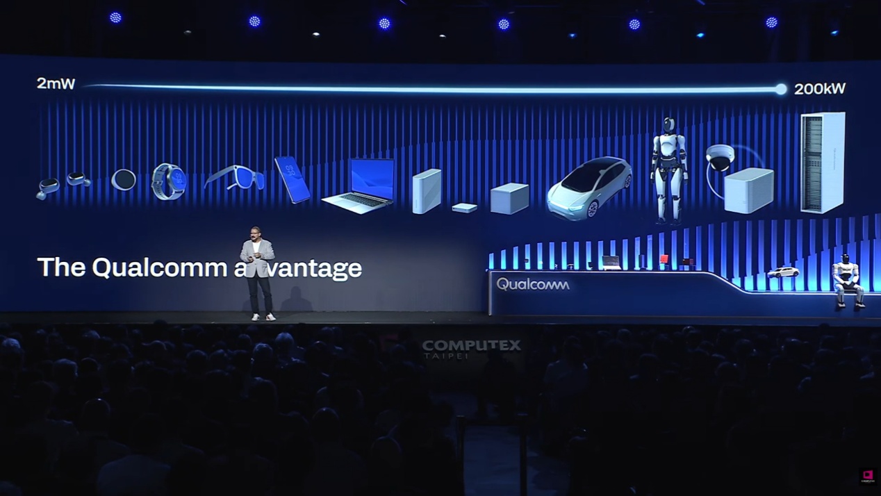 高通安蒙Computex 2026开幕演讲：计算连续体推动分布式AI按需调度 - 图1