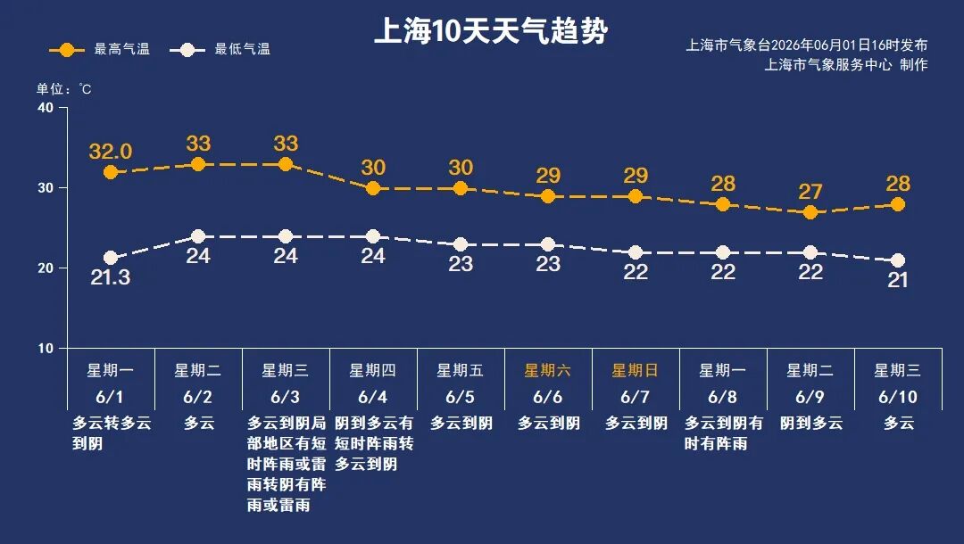 6月2日·上海早新闻 - 图1