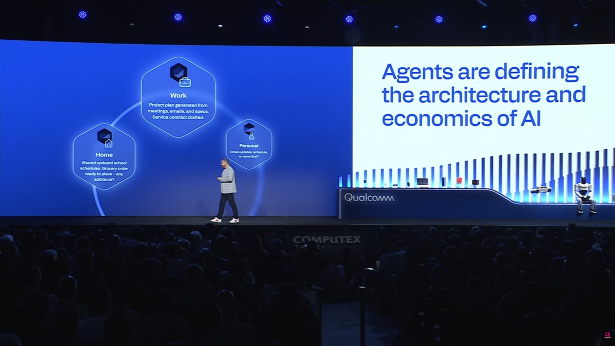 高通安蒙Computex 2026开幕演讲：计算连续体推动分布式AI按需调度 - 图2