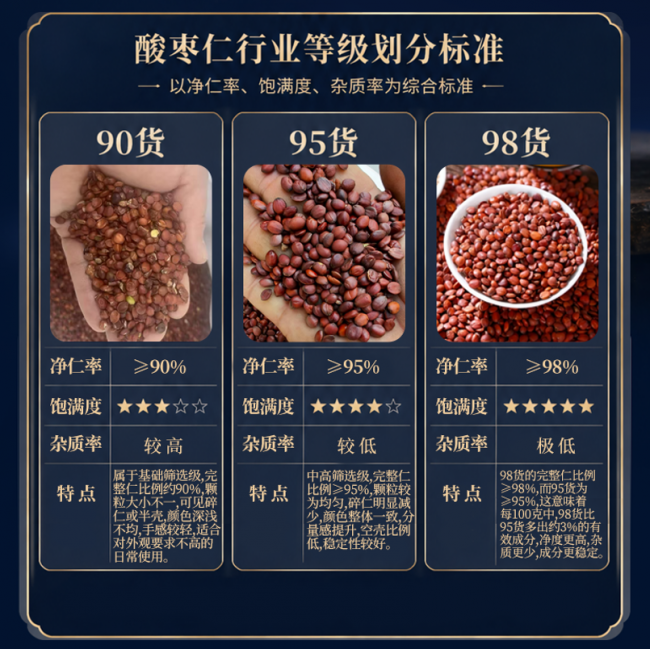 酸枣仁哪个牌子好？一文读懂选购要点，分辨原料优劣，2026酸枣仁十大正宗品牌汇总 - 图2