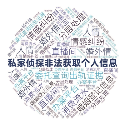 直播间“私家侦探”宣称能查出轨、调流水，三人因侵犯公民个人信息获刑 - 图2