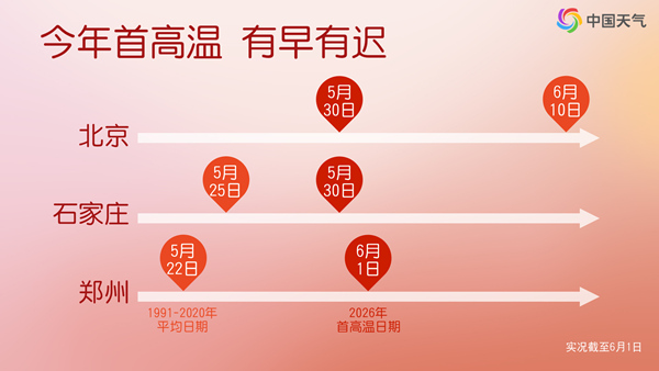 我国高温今日达鼎盛影响超十省份 一文了解哪些地方高温即将消退 - 图1