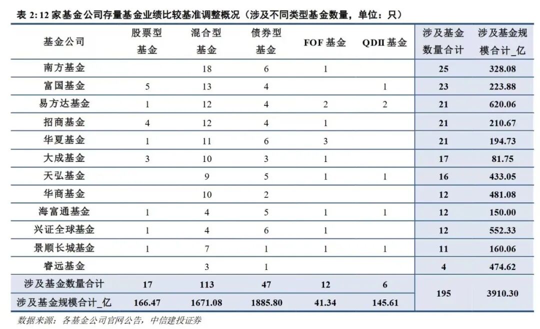 严禁风格漂移！近4000亿元存量基金今起调整 - 图1
