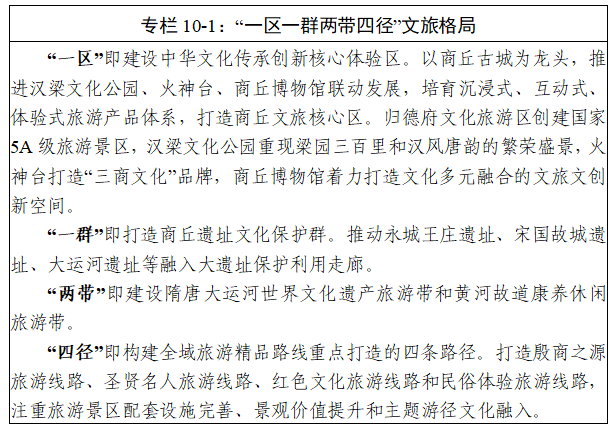 商丘市“十五五”规划纲要全文发布 - 图13