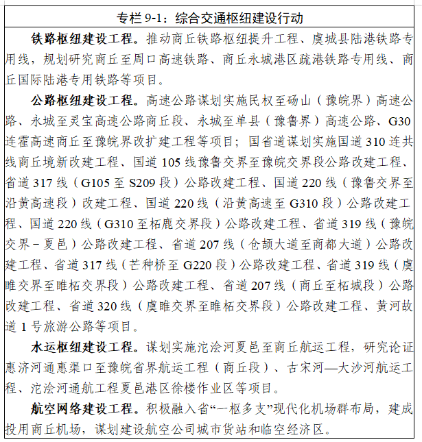 商丘市“十五五”规划纲要全文发布 - 图10