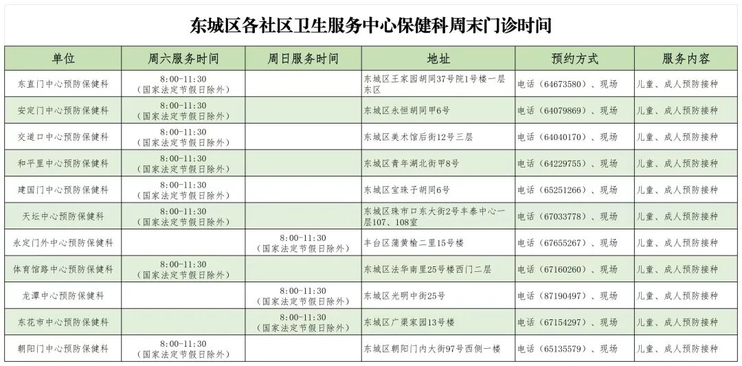 北京全面开展周末疫苗接种服务，各区相继发布周末接种门诊名单 - 图1