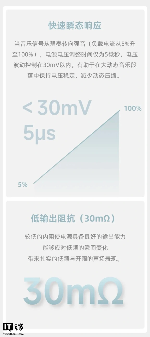 乐图推出“Hi-Fi 专业级 PD 电源”：2C+1A、160W 功率，3999 元 - 图3