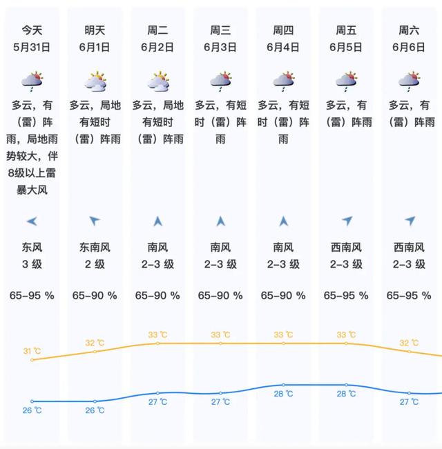 深圳或将迎来雷阵雨+8级大风！台风“蔷薇”最新消息 - 图6