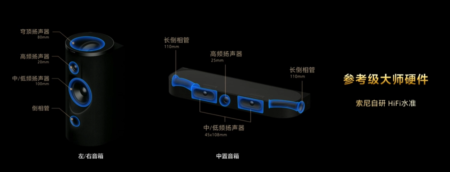 索尼家庭影院 Trio 发布：360 智能穹顶声场 3.0，售价 14990 元 - 图4