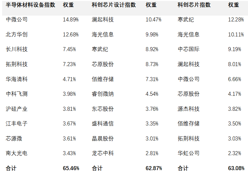 每天用AI的你 其实已经在半导体赛道的“车上”了 - 图3