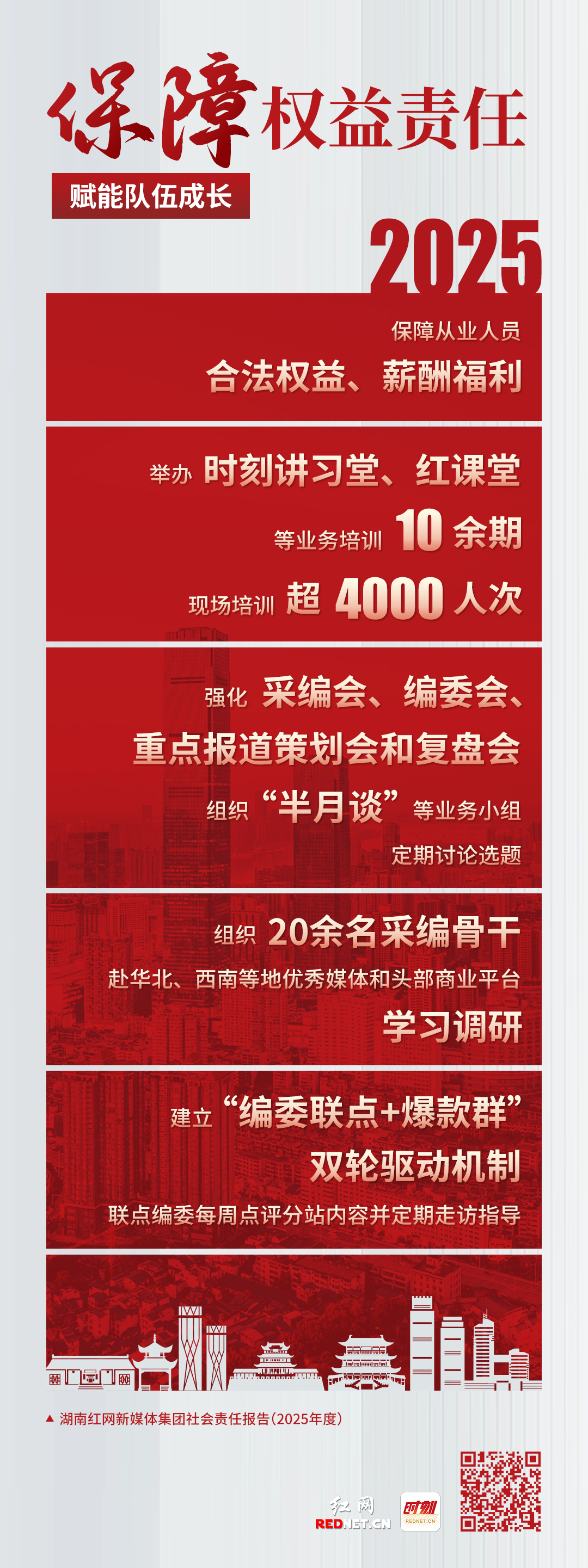 多维聚力，深耕担当！红网2025年度社会责任答卷来了 - 图13
