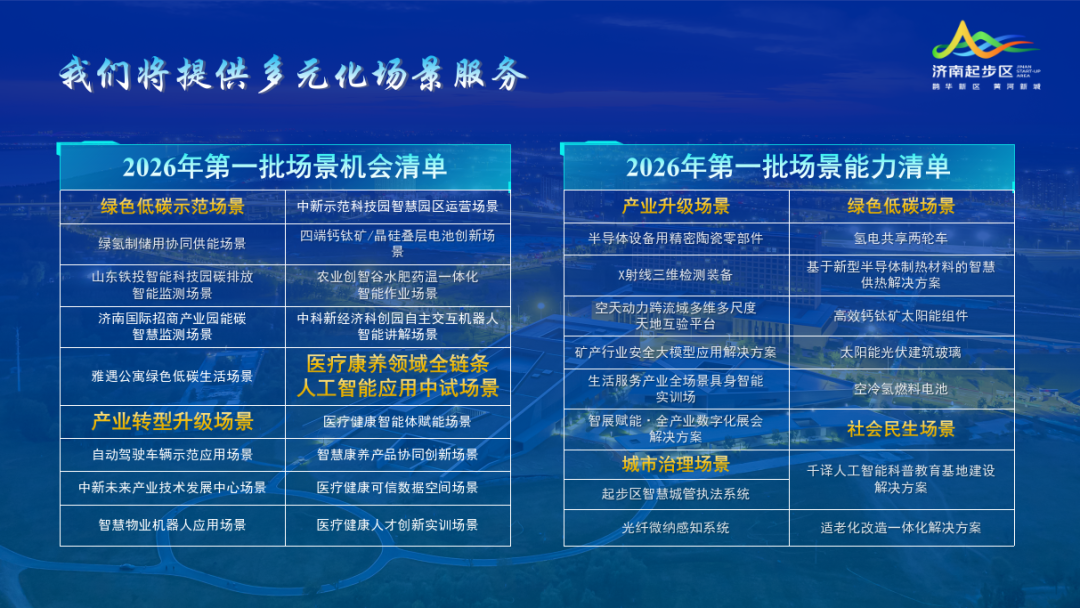 济南起步区2026年第一批场景清单公开发布 - 图1