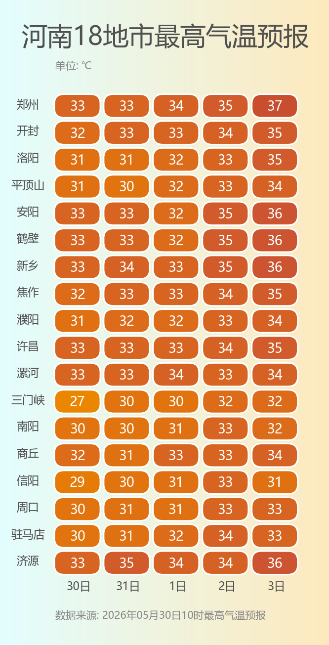 河南发布最新人事任免；省委一号文件发布，聚焦五大方面；南开大学一院长因学术造假被免职丨大象早报 - 图6