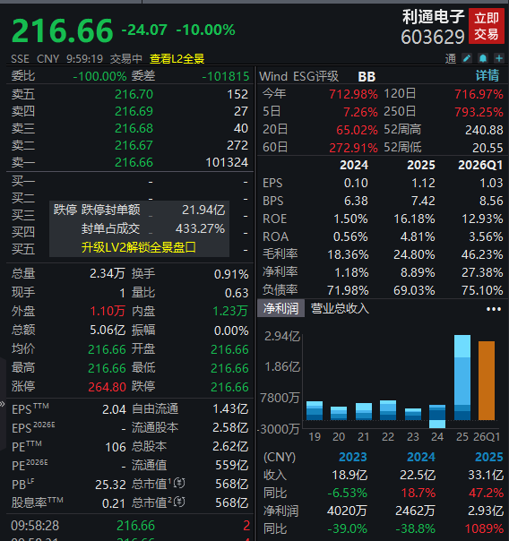 8倍大牛股，“一”字跌停 - 图1