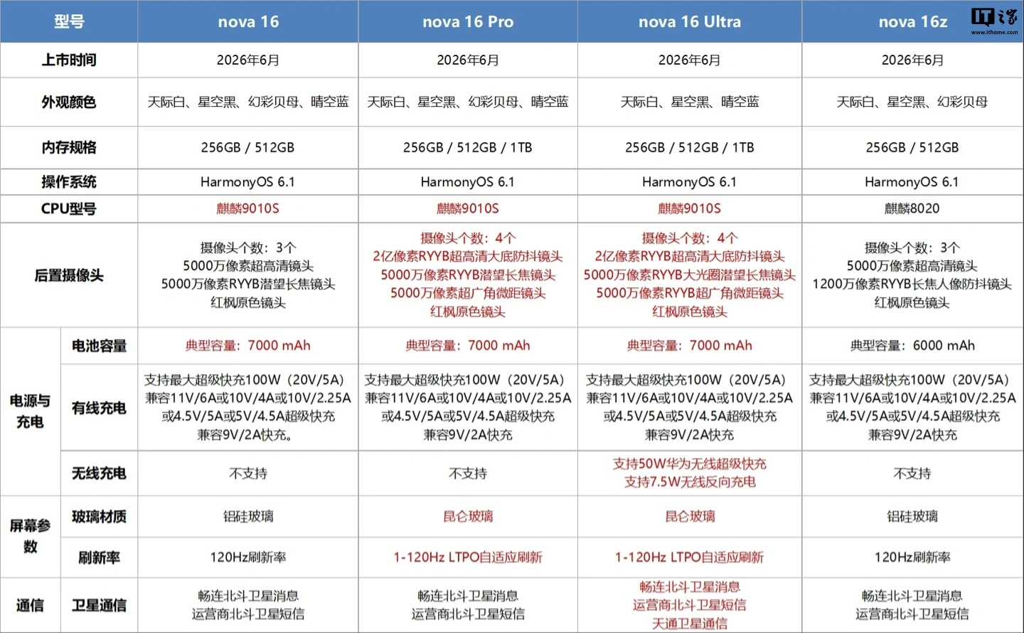 曝豆包在 6 月下旬上线付费内容；英伟达进军 PC 笔记本处理器 - 图5