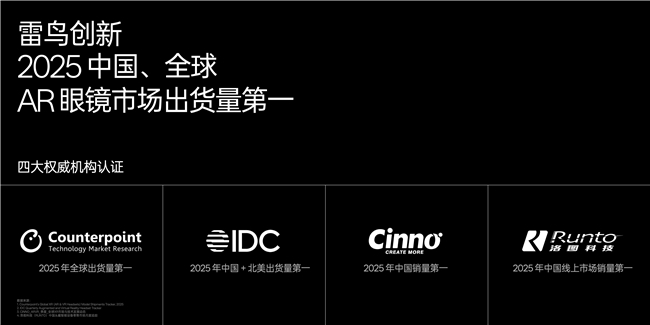 雷鸟创新双品齐发：AR 观影首次迈入“影院级”，AI 拍摄眼镜首次真正“全天候” - 图1