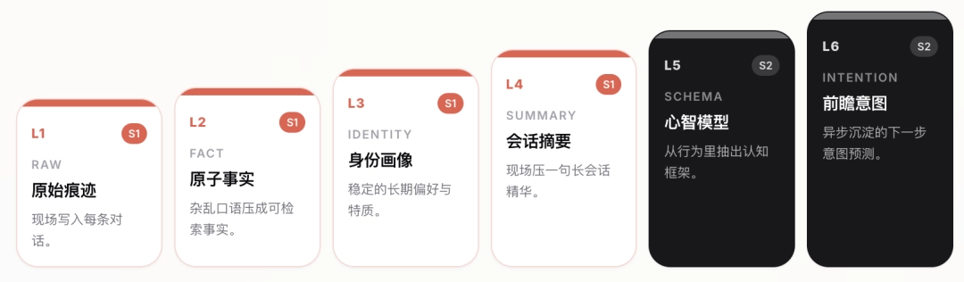 腾讯混元发布Hy-Memory：打造记忆力超强的Agent第二大脑 - 图2