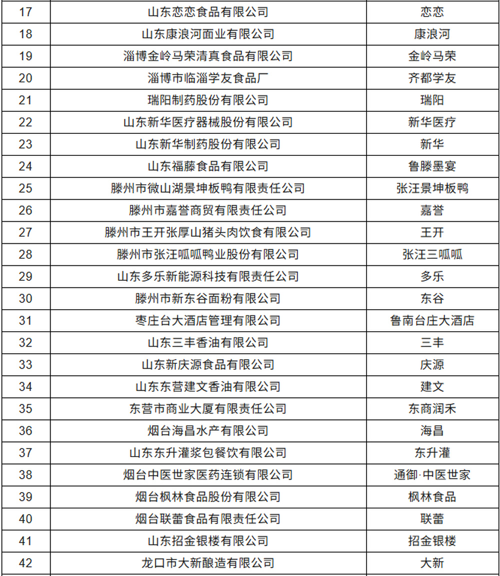 魁盛居、鲁花、得利斯、家家悦、青援……96个字号拟认定为“山东老字号” - 图2