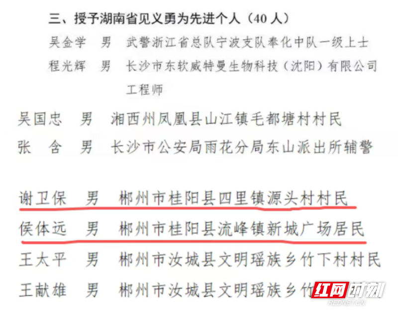 桂阳县两人获评湖南省见义勇为先进个人 - 图1