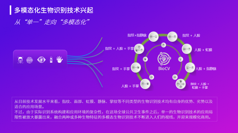 熵基科技发布《多模态生物识别白皮书（2026版）》，迈向认知空间智能新时代 - 图1