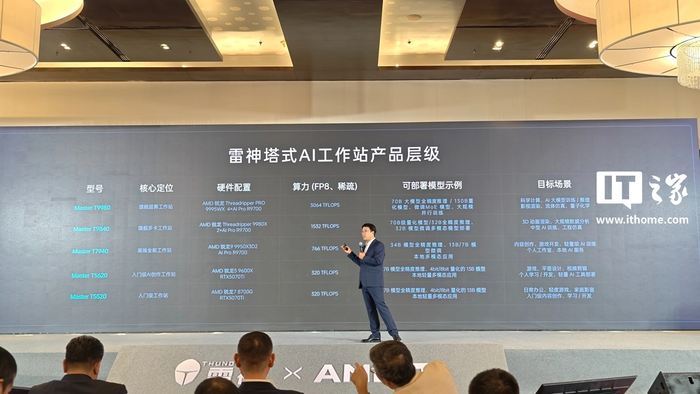 雷神发布多款塔式 AI 工作站，至高可选四卡 AI PRO R9700 - 图2