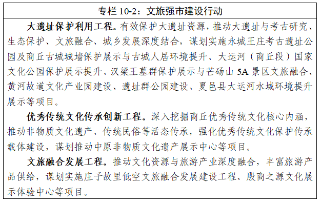 商丘市“十五五”规划纲要全文发布 - 图14