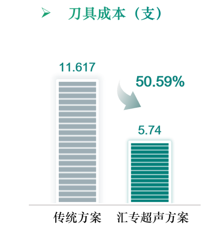 汇专超声机床实现CVD碳化硅SiC喷淋盘阶梯孔高精稳定加工 - 图11