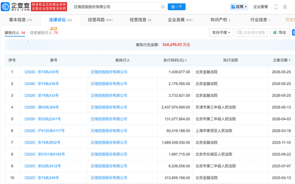 泛海系深陷债务危机：24亿元追债终本、76套房产流拍，昔日“千亿帝国”沦落到被动出清｜大鱼财经 - 图5