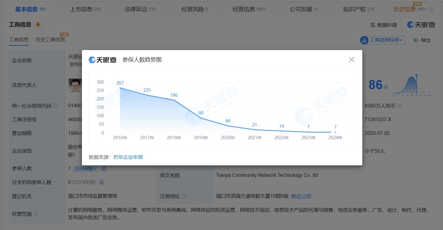 天涯社区参保人数8年间从276人降至7人 - 图3
