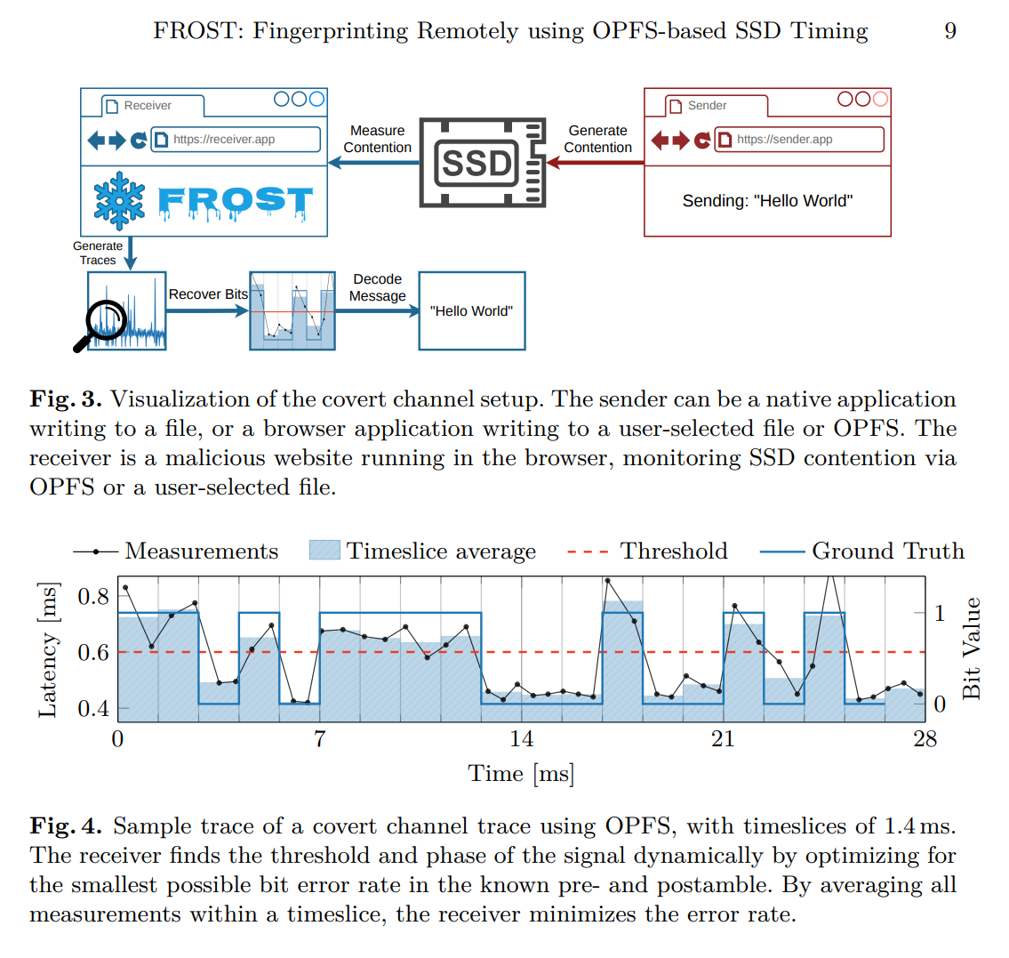新浏览器侧信道攻击FROST曝光：分析SSD固态硬盘活动监视访客 - 图3
