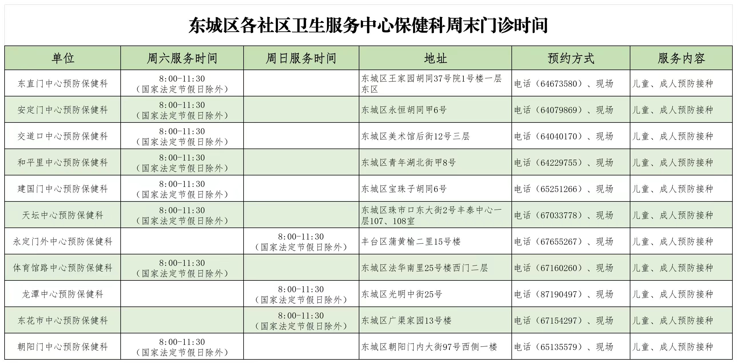 北京全面开展周末疫苗接种服务，各区门诊名单 - 图1