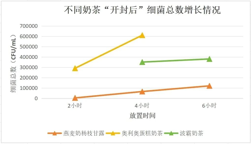细菌爆表！超脏的一种奶茶，很多深圳人天天喝 - 图7