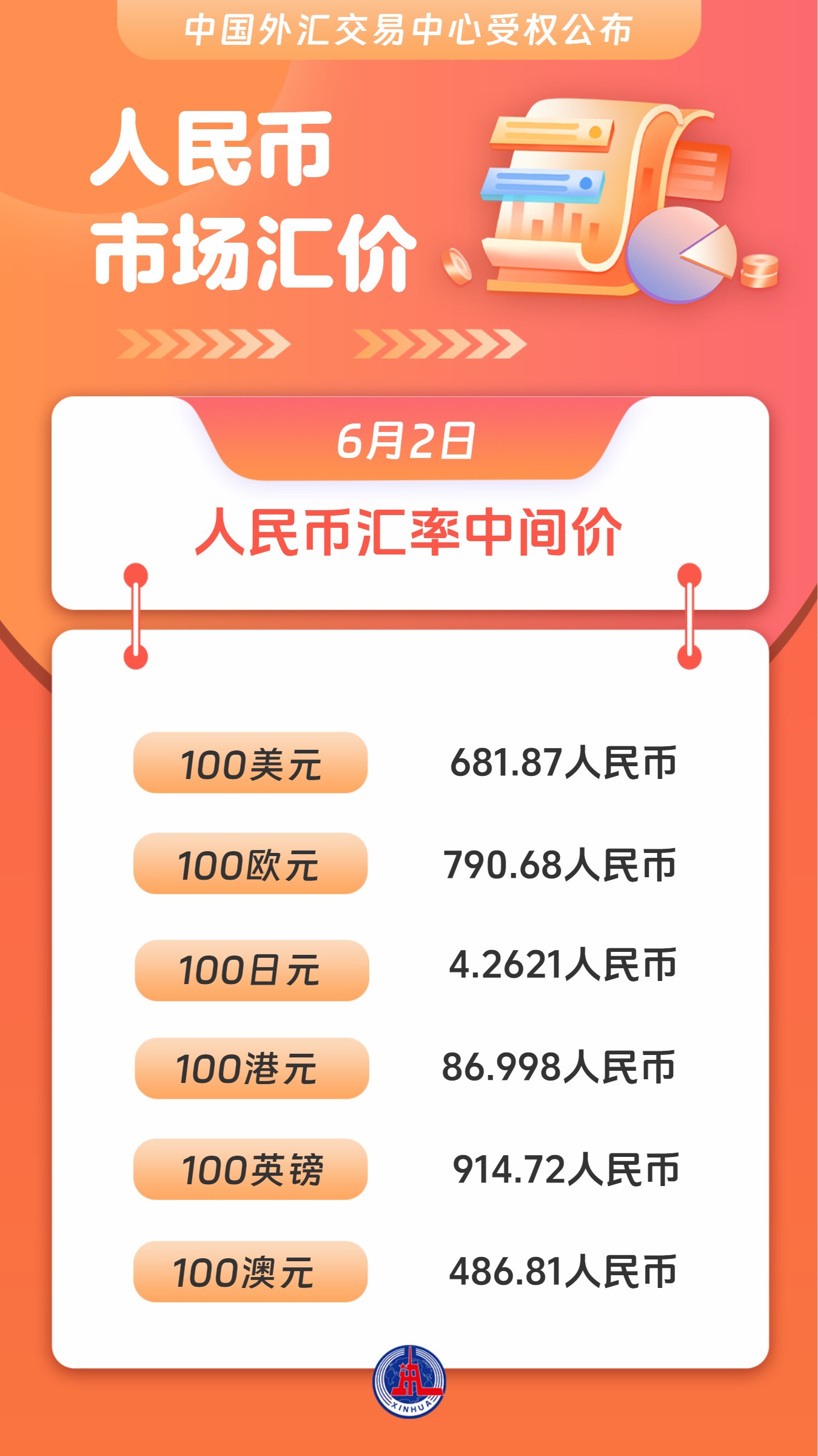 （图表）人民币市场汇价（6月2日） - 图1