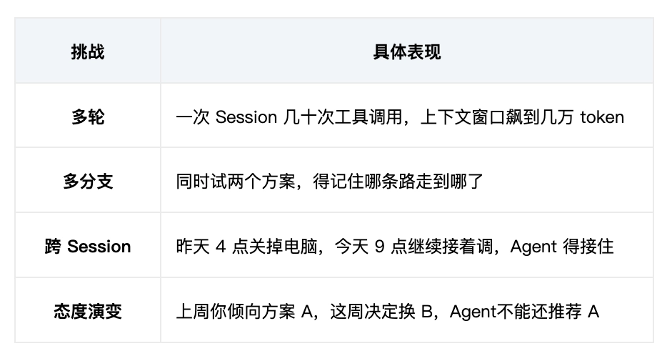 腾讯混元发布 Hy-Memory：打造记忆力超强的 Agent 第二大脑 - 图1