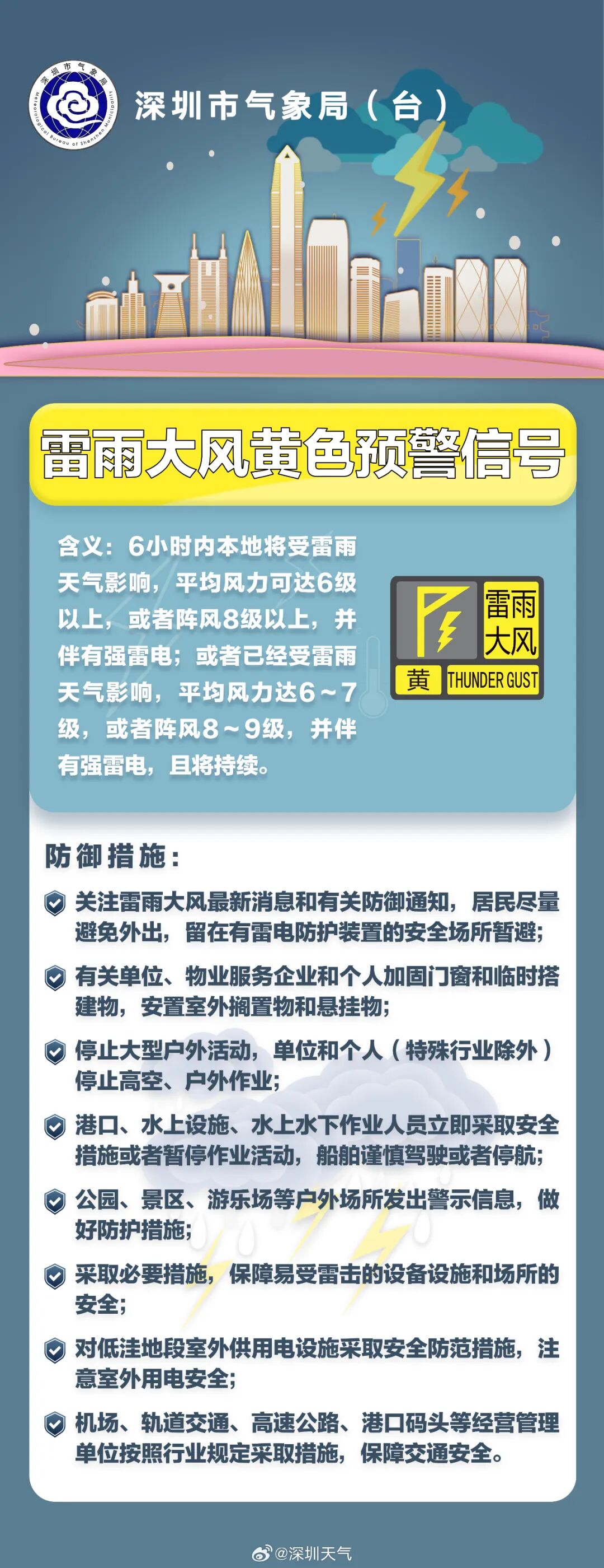 刚刚，深圳发布全市预警信号！ - 图8