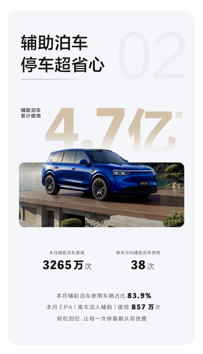 主动避免潜在碰撞21.5万次，问界汽车5月出行报告发布 - 图3