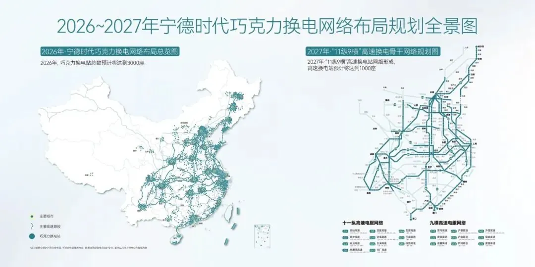 宁德时代：巧克力换电累计落站1650座，今年预计突破3000座 - 图1