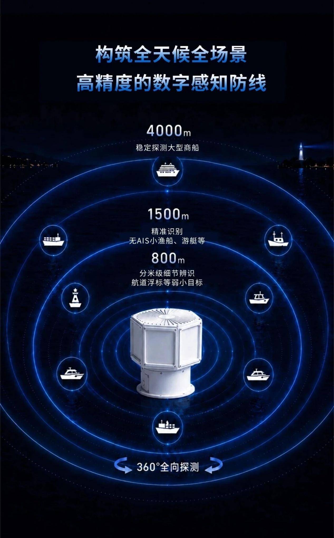 波粒航海发布行业首个W波段船载4D成像小目标雷达 - 图2