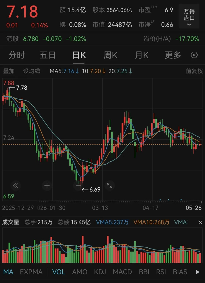 用儿子1.5万元压岁钱“抄底”炒股却亏了！爸爸傻眼：不知道怎么向儿子交代 - 图3