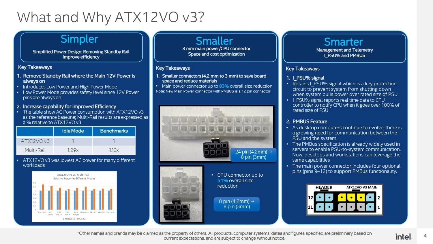 英特尔ATX12VO V3供电标准曝光，闲置效率提高29% - 图2