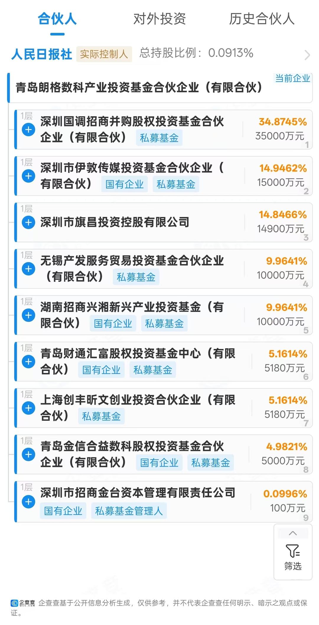 长鑫科技今日过会！股东阵营现山东身影 - 图6