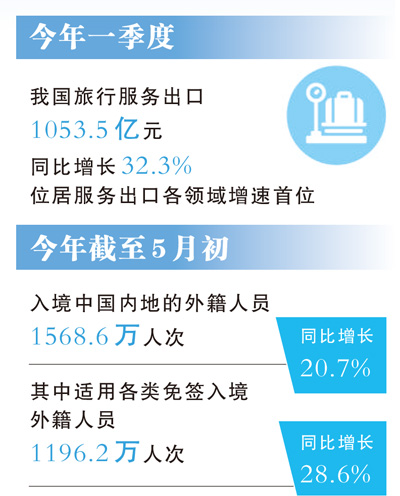 三个视角看入境游新变化（大数据观察·中国服务） - 图1
