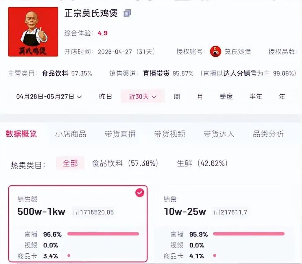 “莫氏鸡煲”店主老莫：已还清欠债，计划3年后退休，因生意太好被邻居投诉，很正常，你太赚钱了；此前曾投资180多万承包鱼塘失败 - 图4