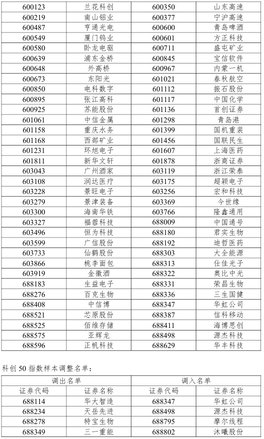 A股多只指数调整！源杰科技、摩尔线程、沐曦股份等被调入 - 图3