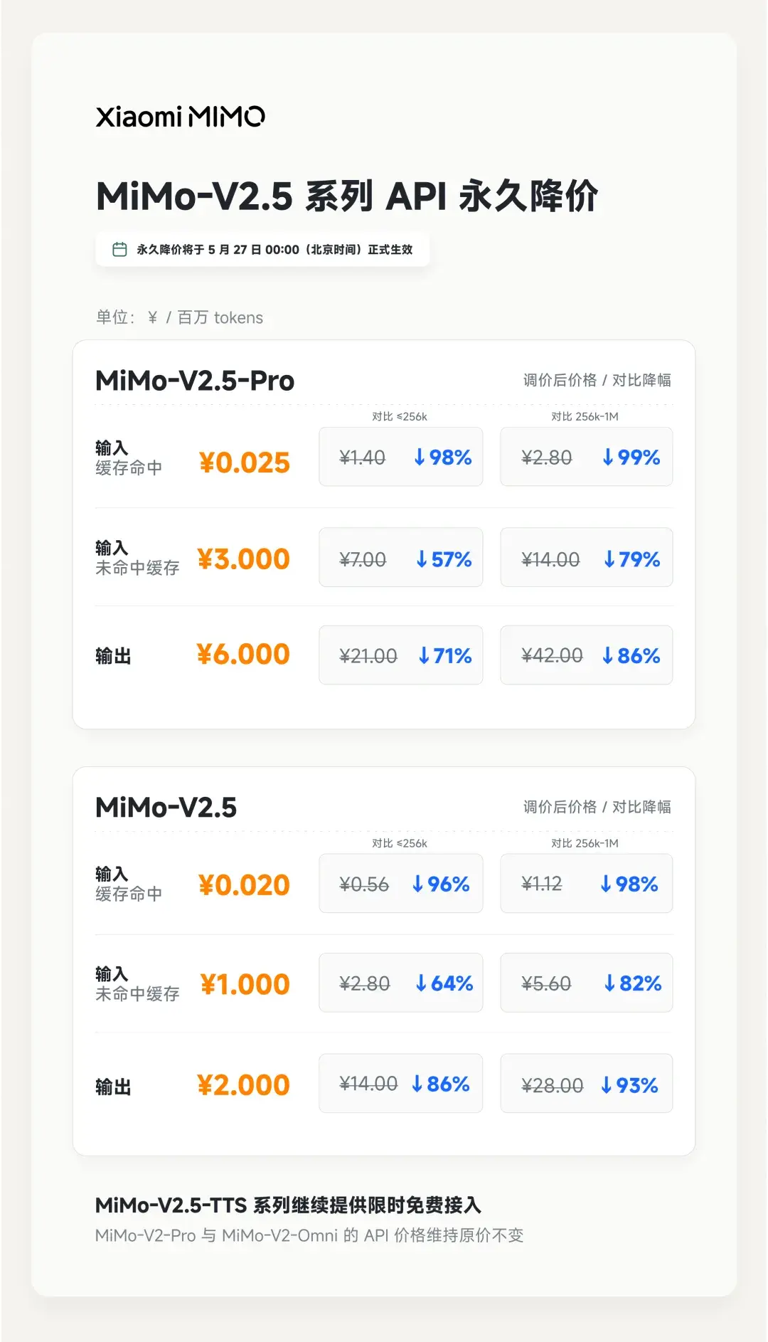 小米 MiMo 首次公开模型推理系统全链路优化技术细节 - 图1
