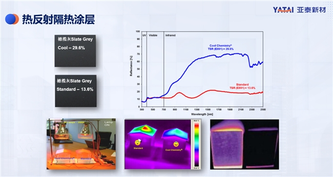 亚泰新材：科技驱动发展，用产品践行幕墙/吊顶场景化解决方案 - 图6