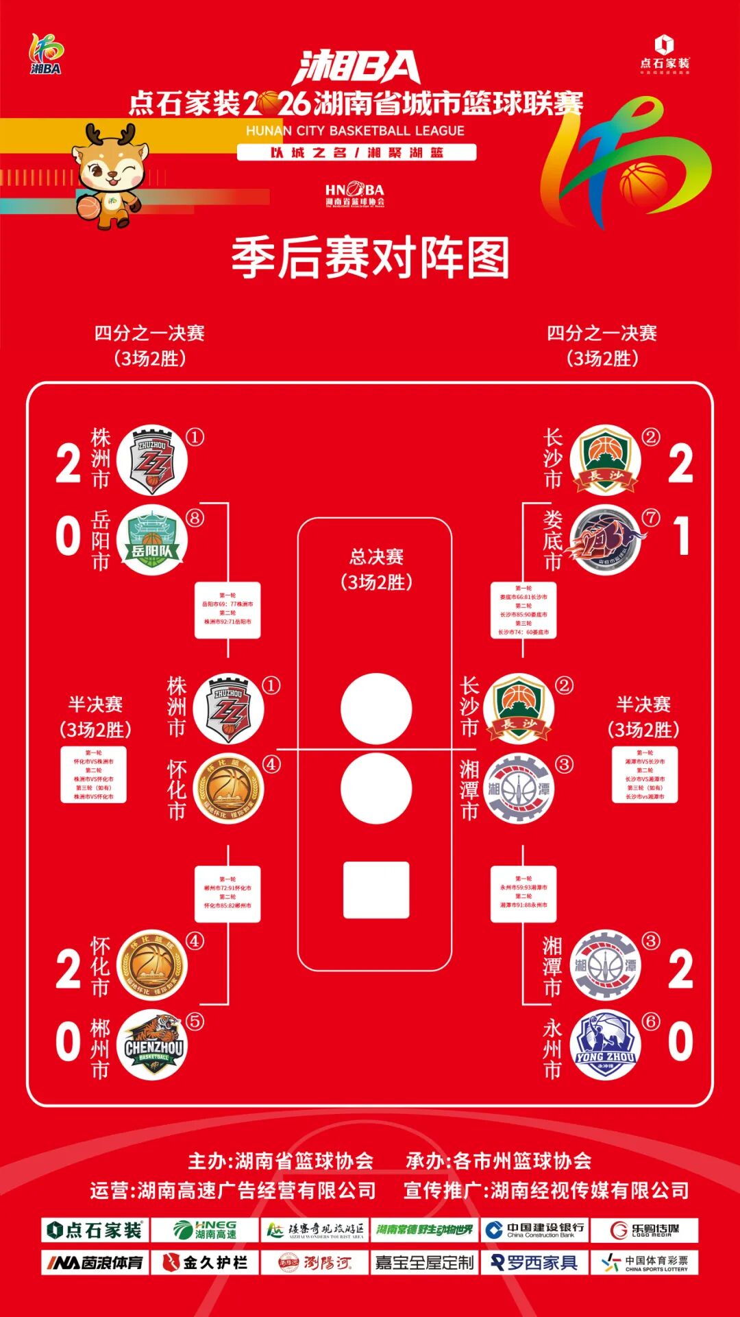 焦点丨狭路相逢勇者胜！湘BA四强正式出炉 - 图8
