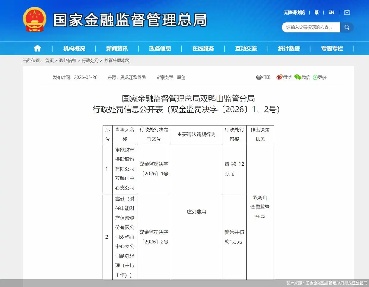 因虚列费用，申能财险双鸭山中心支公司合计被罚13万元 - 图1